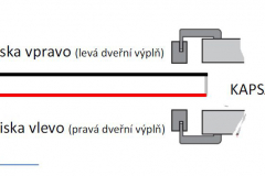 pravost a levost dveří do pouzdra